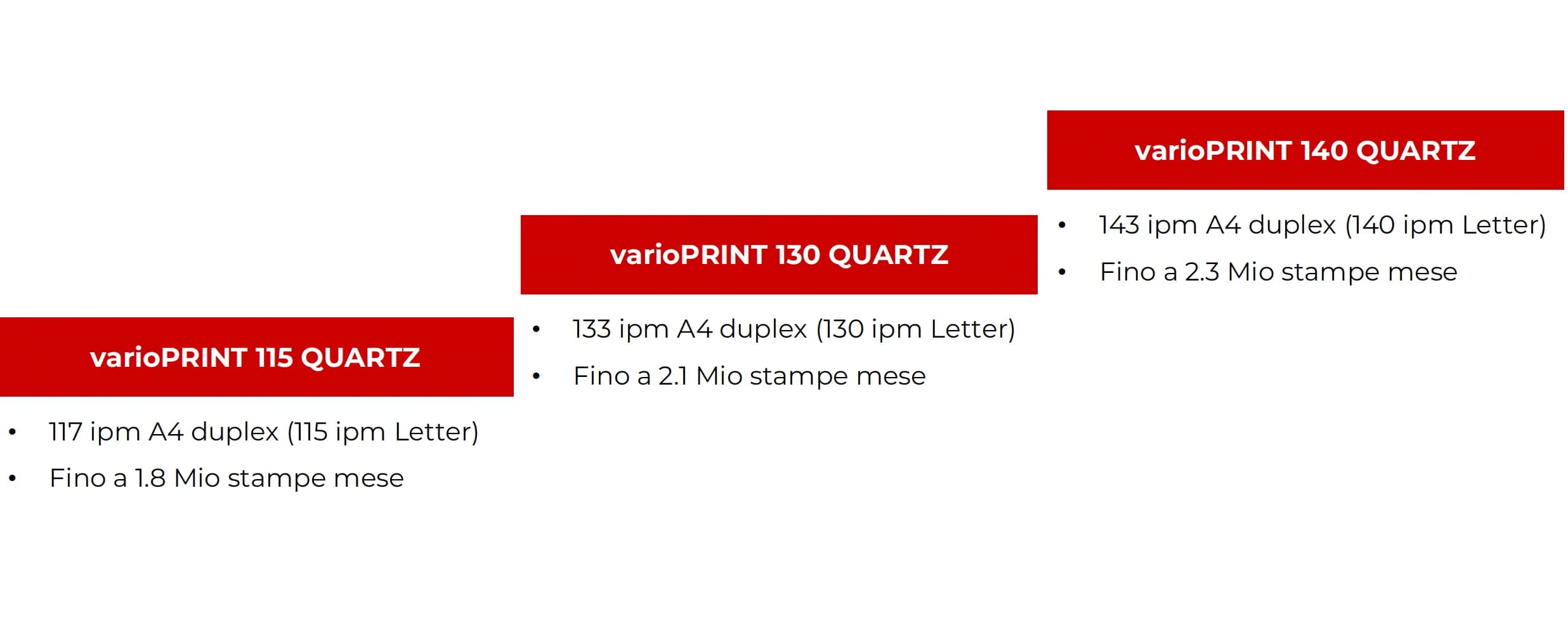 Gamma velocità della Canon varioPRINT 140 QUARTZ series